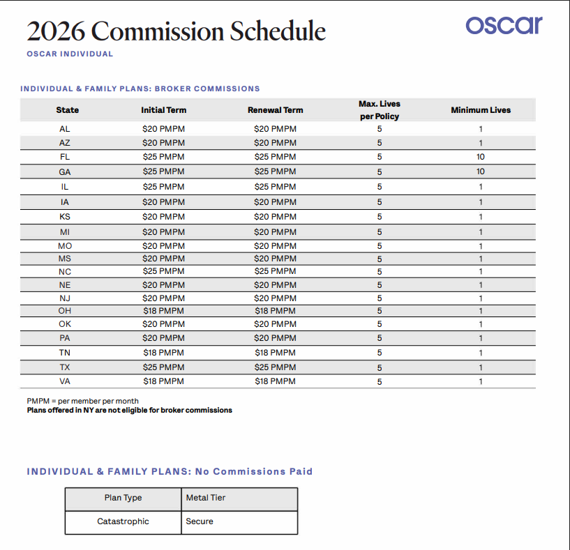 Oscar commissions Schedule 2026